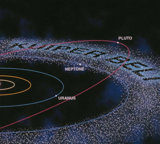 Diagram of the Kuiper Belt